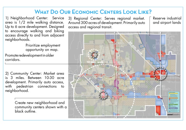 Vibrant econ centers