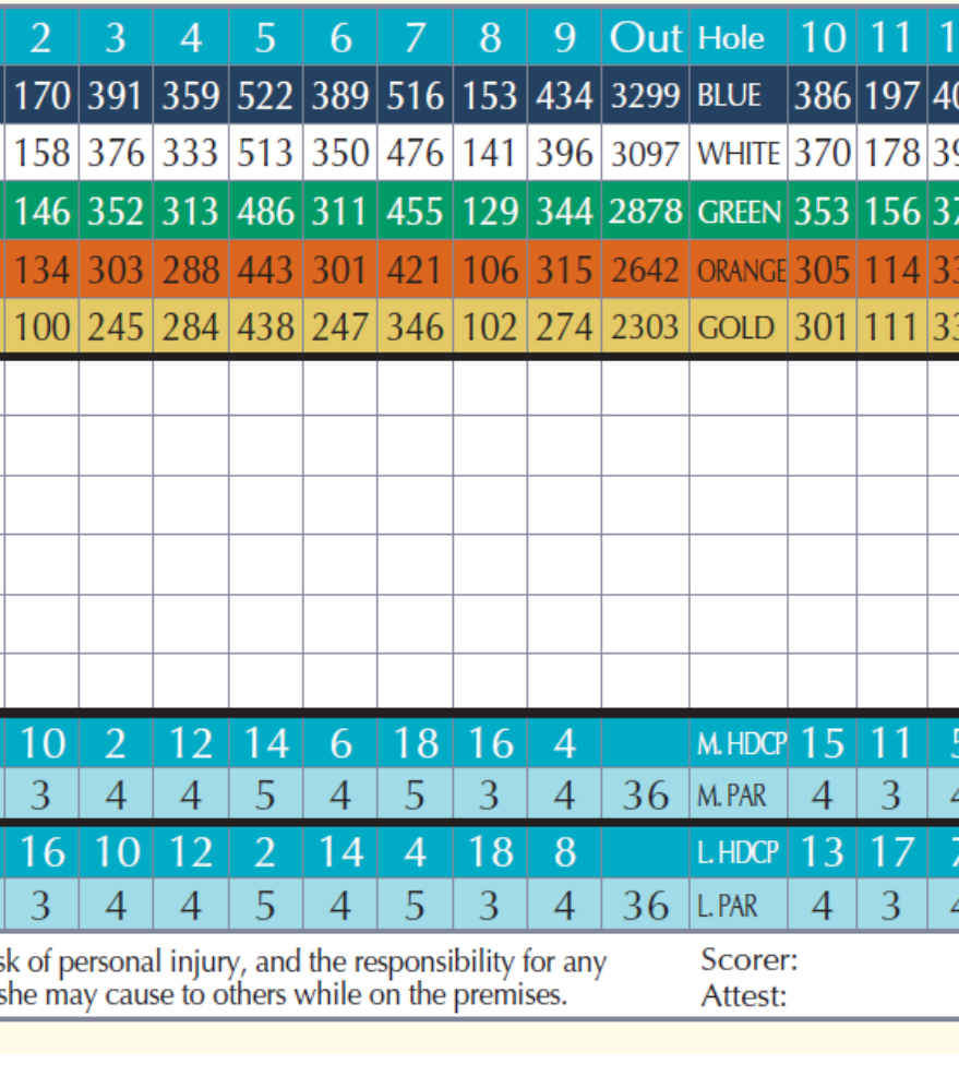 Scorecards Link